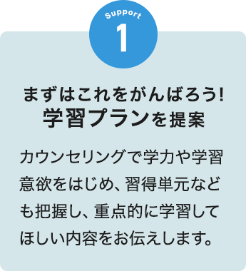 まずはこれをがんばろう!学習プラン