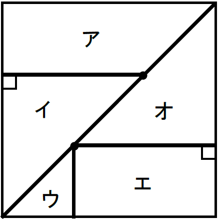 図形のイロハ