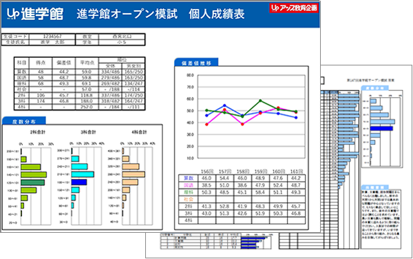 オープン模試成績表イメージ