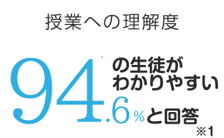 授業の満足度