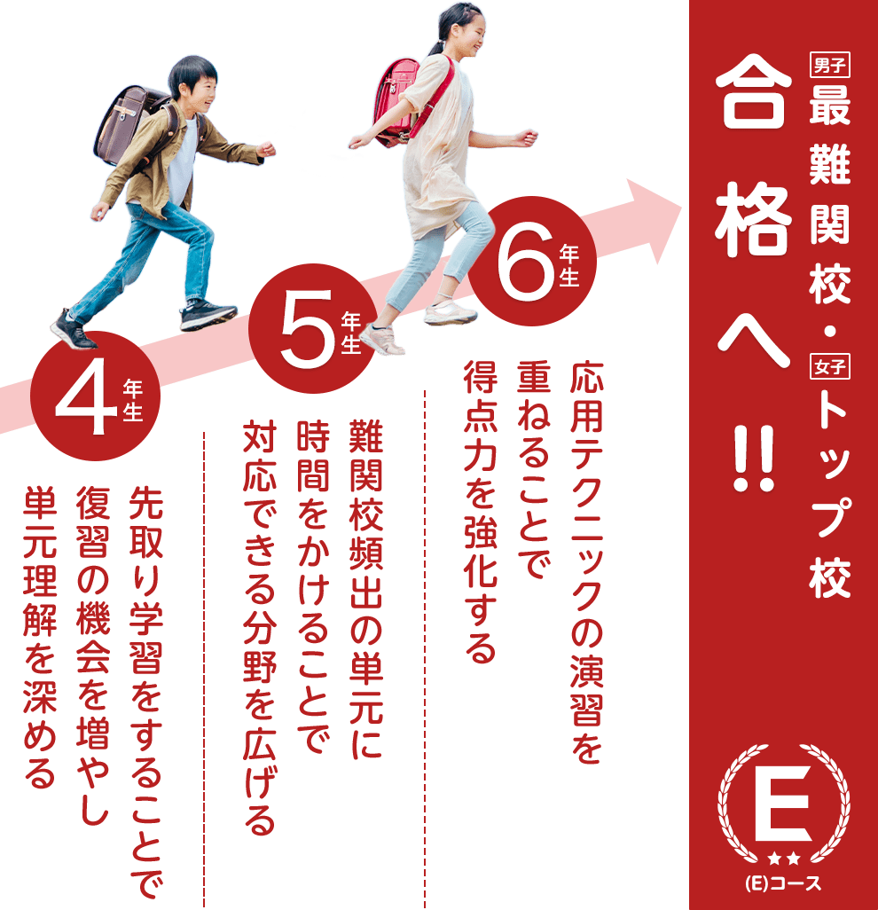 (E)コース 4年生～6年生の学び