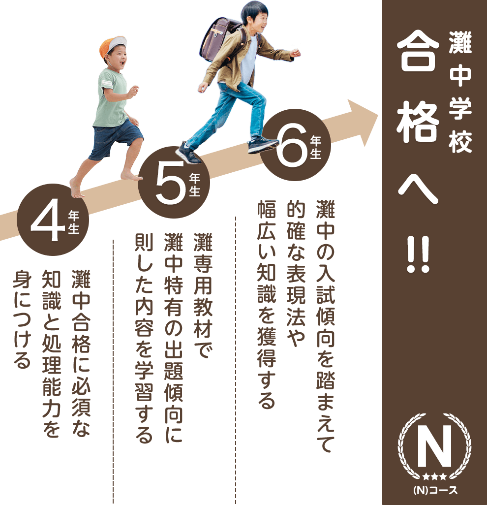 (N)コース 4年生～6年生の学び