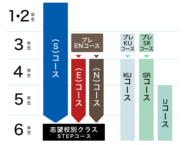 メインステージ全コース