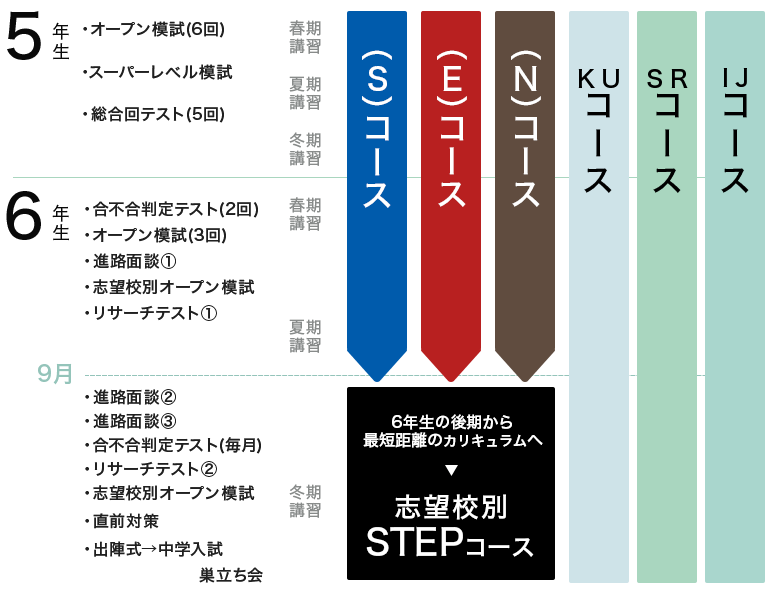 メインステージで歩む2年間