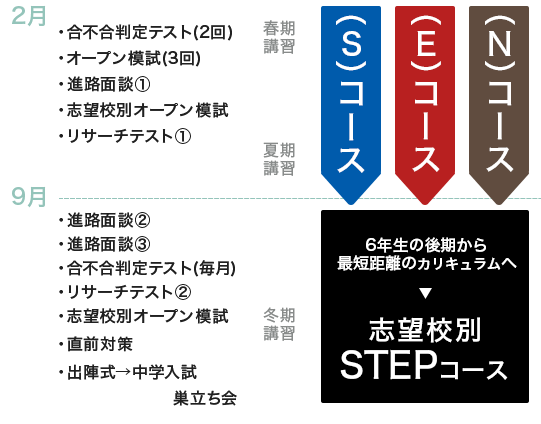 志望校別編成クラス「STEP」